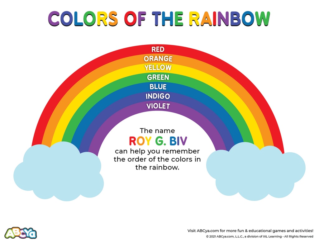 Illustration of a rainbow with labeled colors