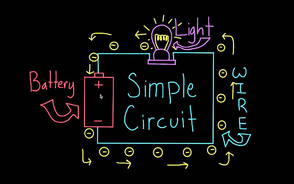 Diagram of a simple circuit with battery, wires, and light bulb