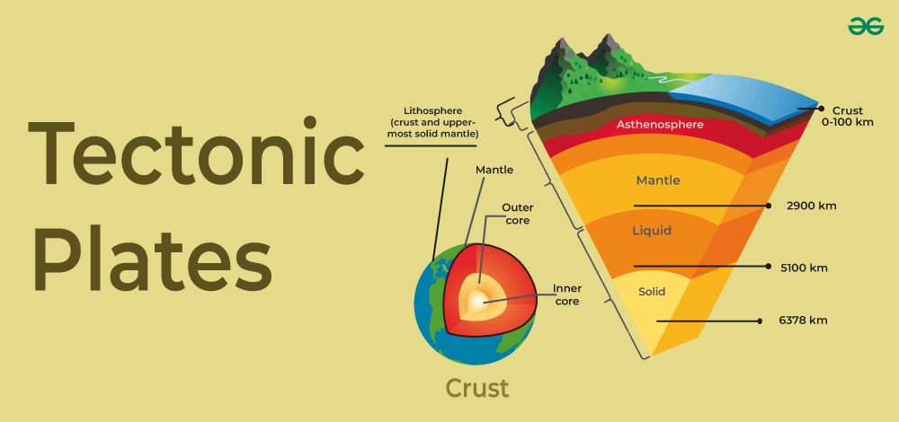 Illustration of Earth's tectonic plates and their movements